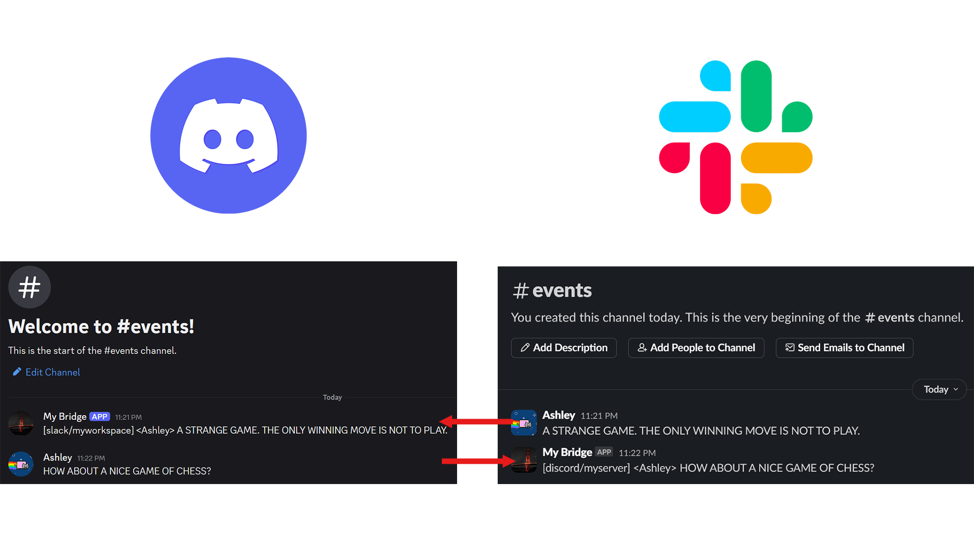 On the left is a Discord logo and a Discord channel labeled '#events'. On the right is a Slack logo and a channel labeled '#events'. In both channels are messages reading 'A STRANGE GAME, THE ONLY WINNING MOVE IS NOT TO PLAY.' and 'HOW ABOUT A NICE GAME OF CHESS?'. There are red arrows indicating that a message sent in Slack by  'Ashley' was replicated in Discord by the 'My Bridge' bot. Another arrow shows how a message sent in Discord by 'Ashley' was sent in Slack by 'My Bridge'.
